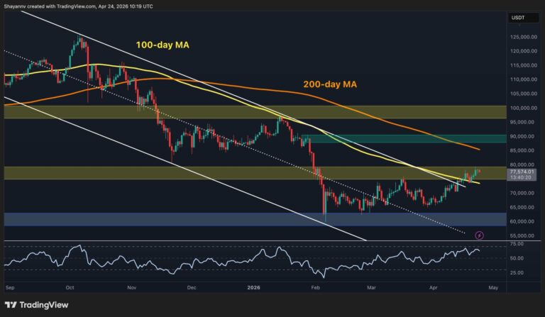 Is $80K the Final Barrier Before a Massive Breakout?