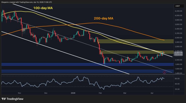 What's Next for ETH After the Most Constructive Gains in Months?