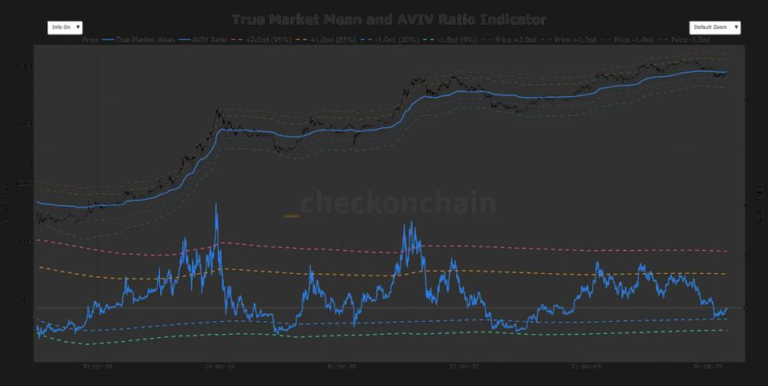 why $79,200 could act as a launchpad or a ceiling for bitcoin why $79,200 could act as a launchpad or a ceiling for bitcoin