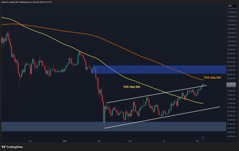 BTC Hits Key Decision Zone After 20% Monthly Rally