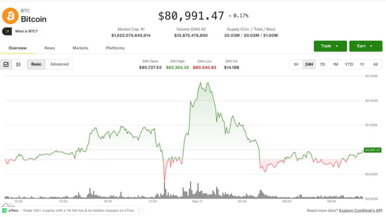 Bitcoin volatility returns as CME gap trading collides with Iran risk
