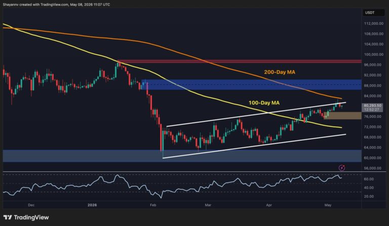 Rejection at $83K Shows Major Weaknesses in BTC's Structure