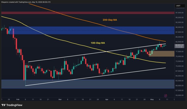 Where Is BTC Headed Next Week? Key Levels to Watch